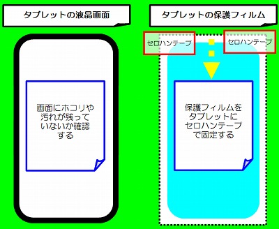 タブレット保護フィルムの貼り付け②
