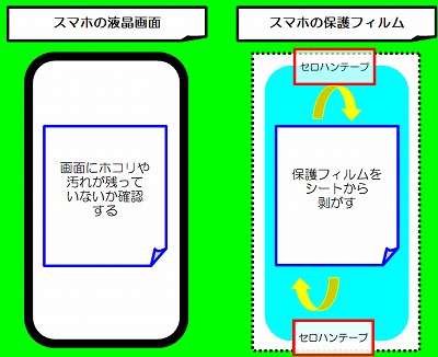 スマホの保護フイルム貼付②