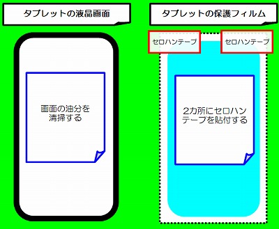タブレット保護フィルムの貼り付け①