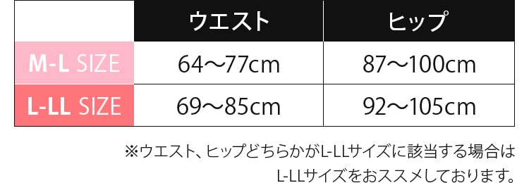size