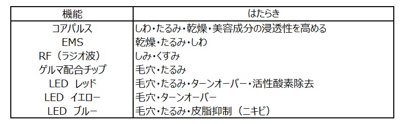 ララルーチュRF